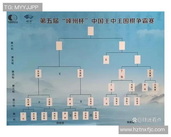 对阵表出炉 丁浩王星昊身陷“逝世半区”！